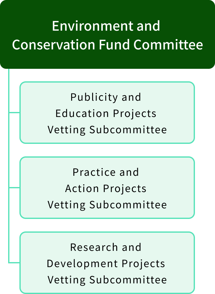 Commitee organization chart